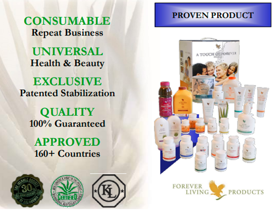 Proven Products